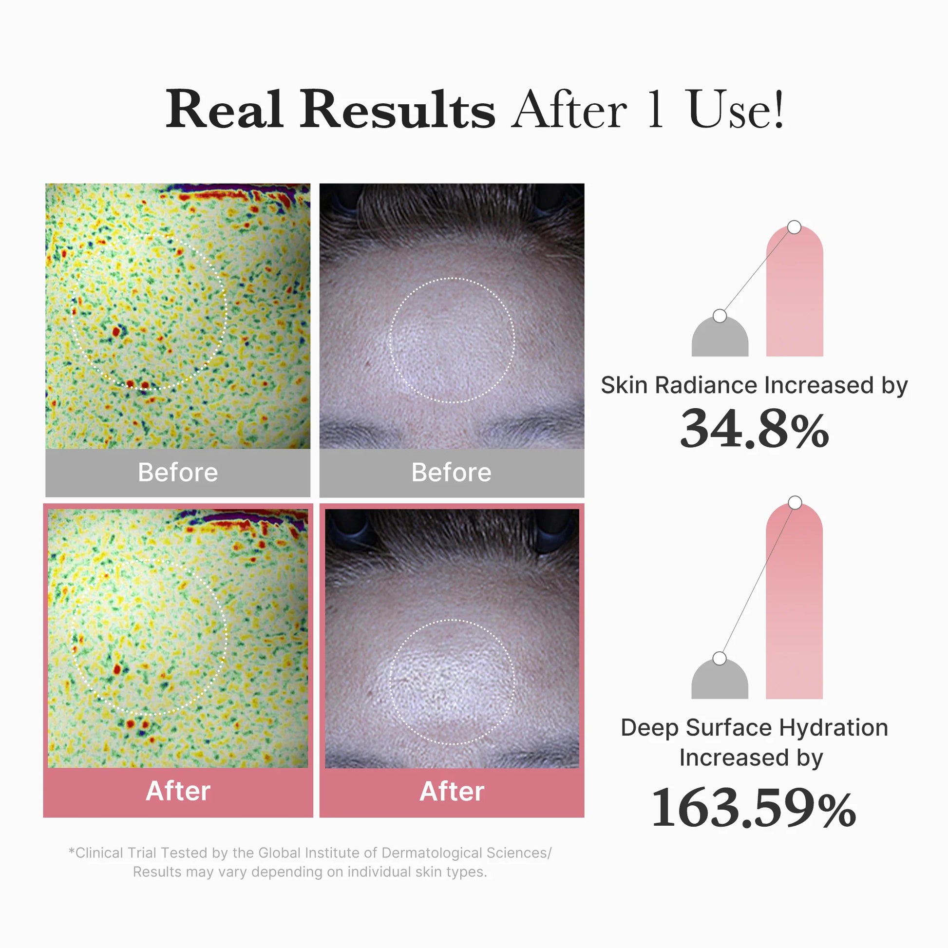 Medicube - PDRN Pink Vita Coating Sheet Mask