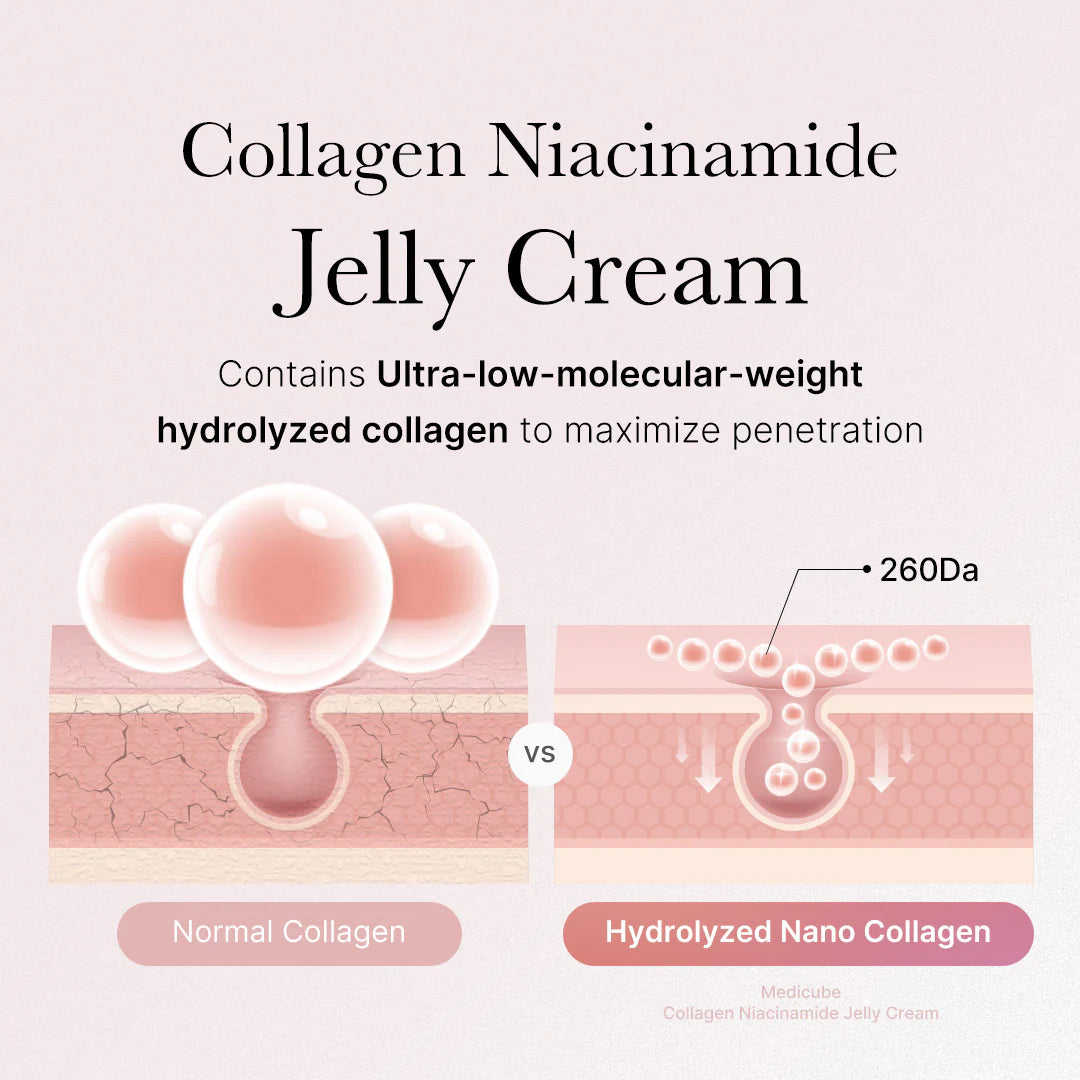 Medicube - Collagen Niacinamide Jelly Cream