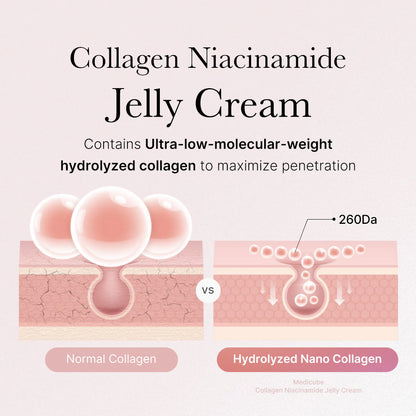 Medicube - Collagen Niacinamide Jelly Cream